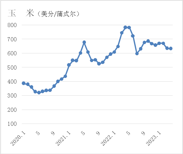 2023年4月国际原油市场行情